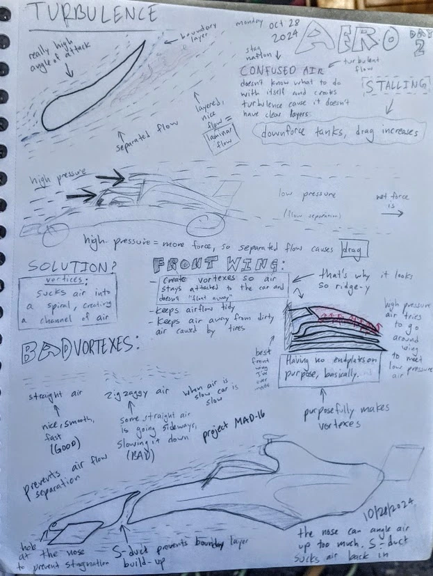 One of the pages of notes I made while researching for my F1 car chassis, the MAD16